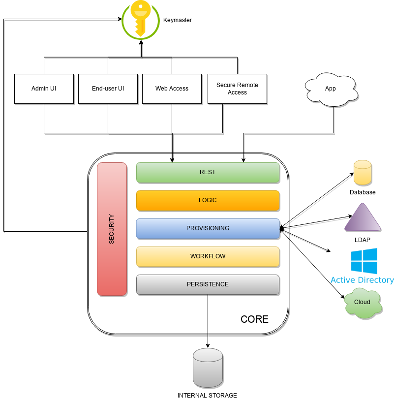 IntegraCAD software and downloads Integraexe