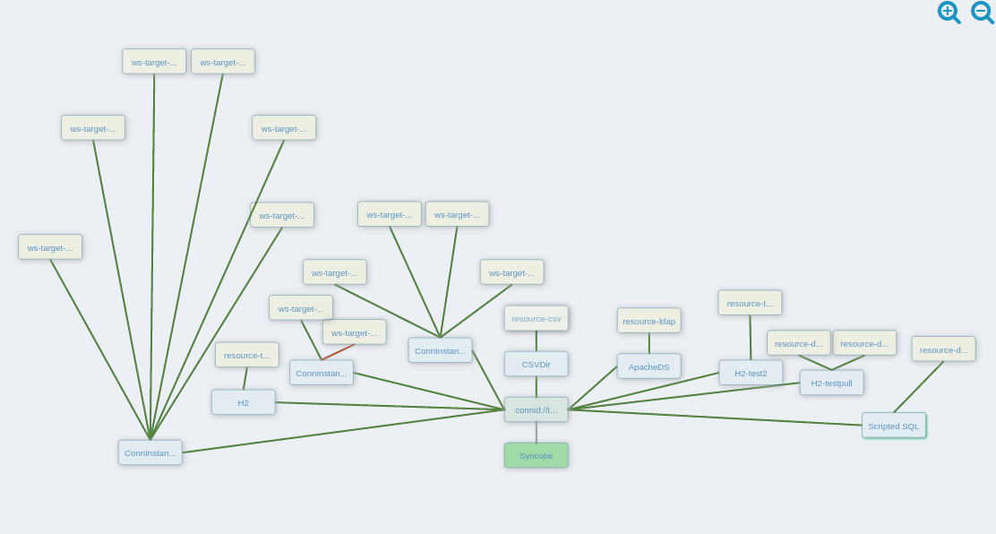 console-topology